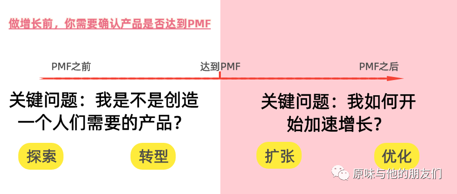 通过4个问题，判断现阶段用户增长的核心窗口！（拆解“Netflix”的增长重点）